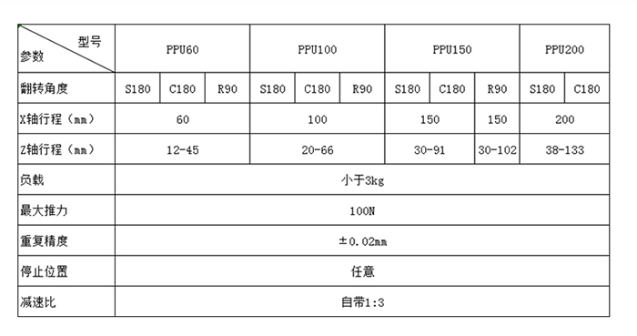 ppu機(jī)械手、凸輪機(jī)械手、ppu凸輪機(jī)械手.jpg