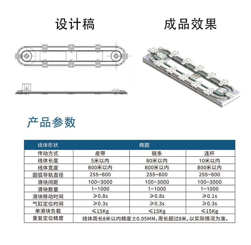 環(huán)形模組，環(huán)形導軌、環(huán)形導軌循環(huán)線，環(huán)形導軌輸送線，環(huán)形軌道，弧形導軌輸送線，圓弧導軌弧形導軌，精密循環(huán)線.jpg