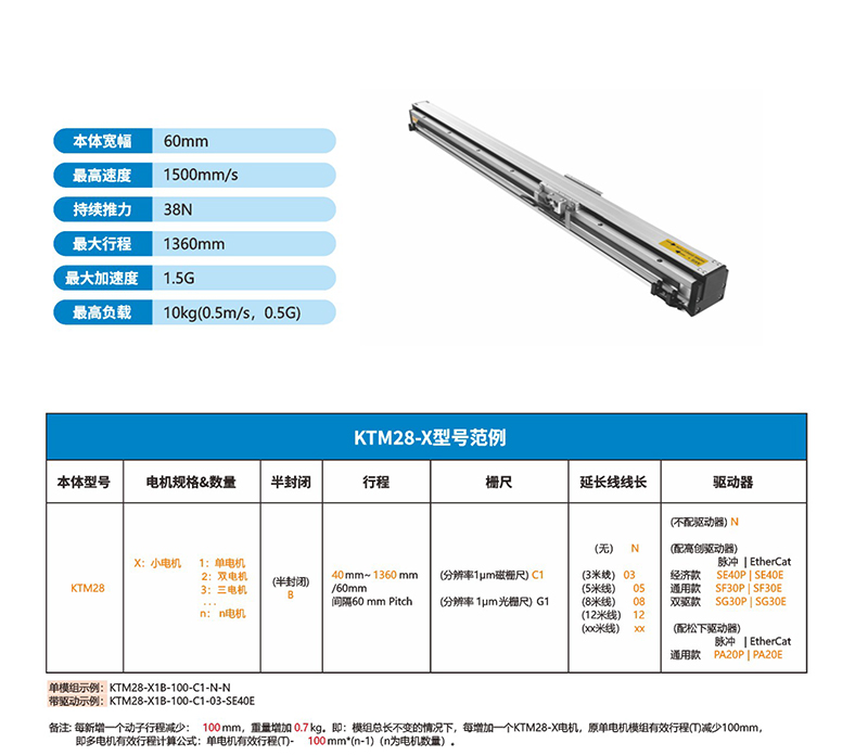 直線電機(jī)模組、磁懸浮直線電機(jī)、直線電機(jī)、內(nèi)嵌式直線模組.jpg