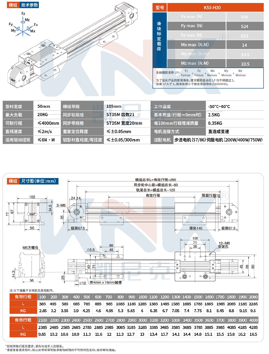 直線模組、歐規(guī)模組、滑臺(tái)模組、同步帶模組、直線滑臺(tái)、皮帶模組、龍門滑臺(tái)模組、三軸滑臺(tái)模組.jpg.jpg