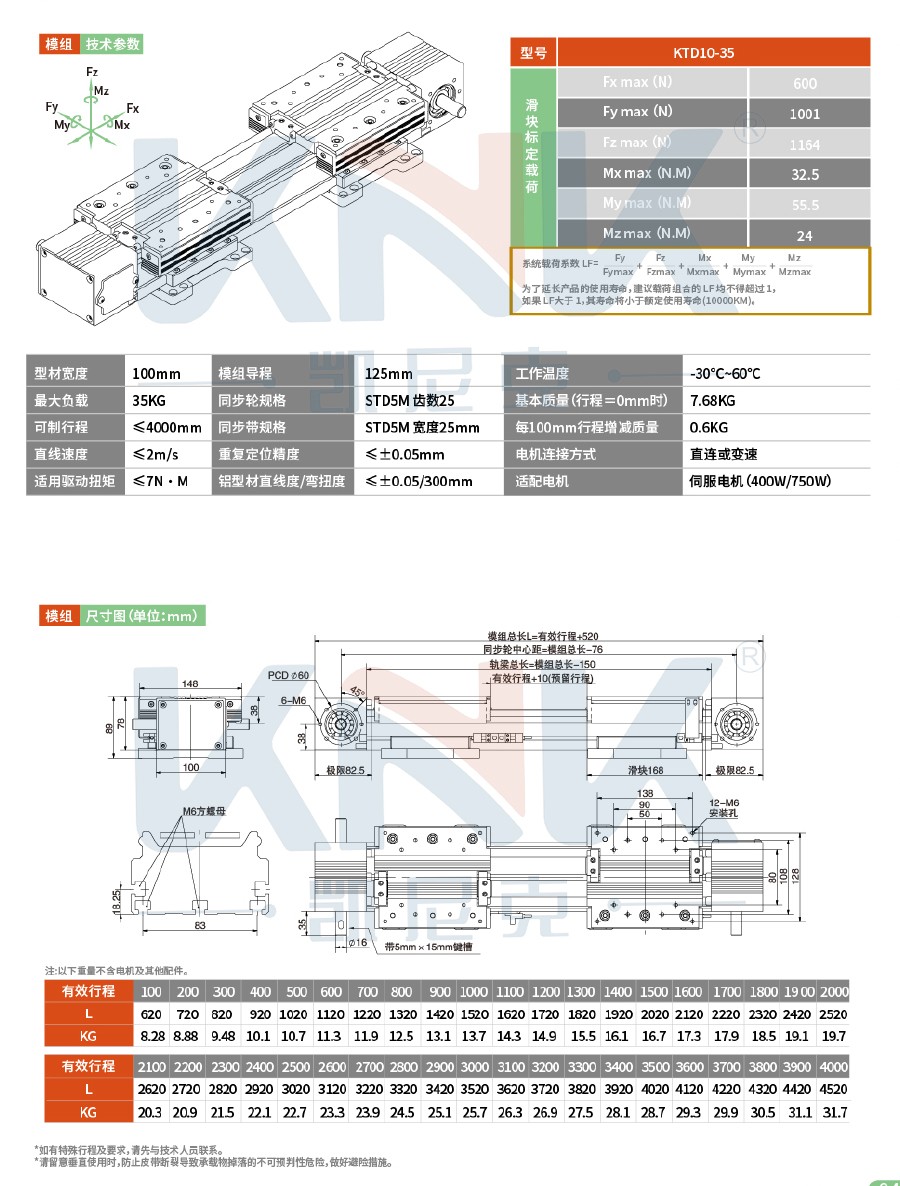 直線模組、歐規(guī)模組、滑臺(tái)模組、同步帶模組、直線滑臺(tái)、皮帶模組、龍門(mén)滑臺(tái)模組、三軸滑臺(tái)模組.jpg