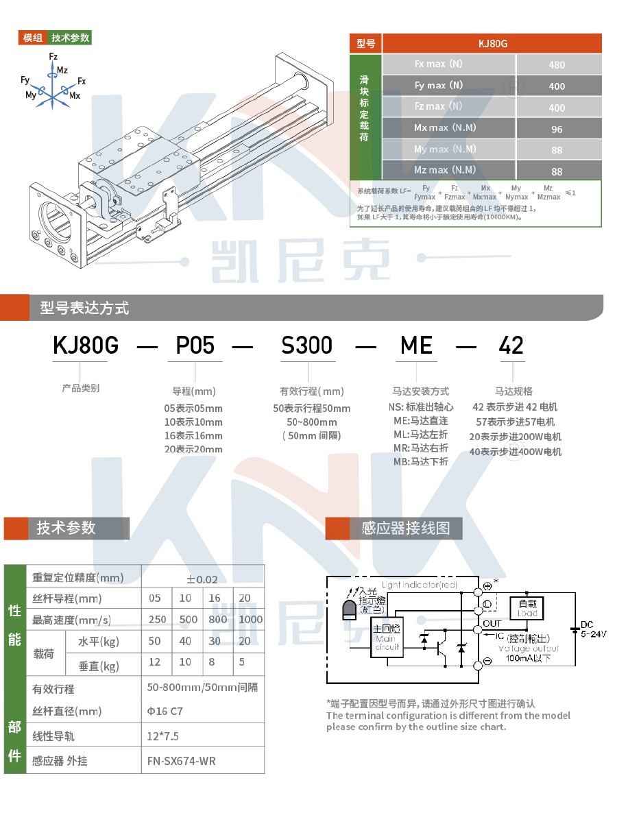 絲桿模組、線性模組、螺桿模組、直線模組.jpg