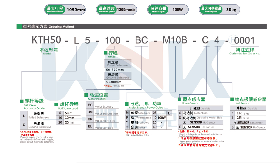 絲桿模組、線性模組、螺桿模組、直線模組.jpg