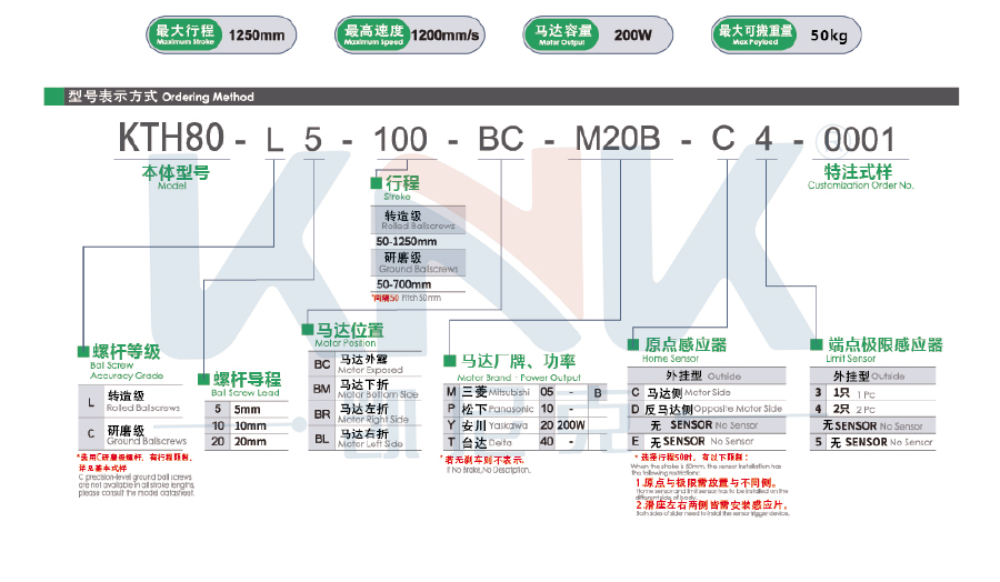 絲桿模組、線性模組、螺桿模組、直線模組.jpg